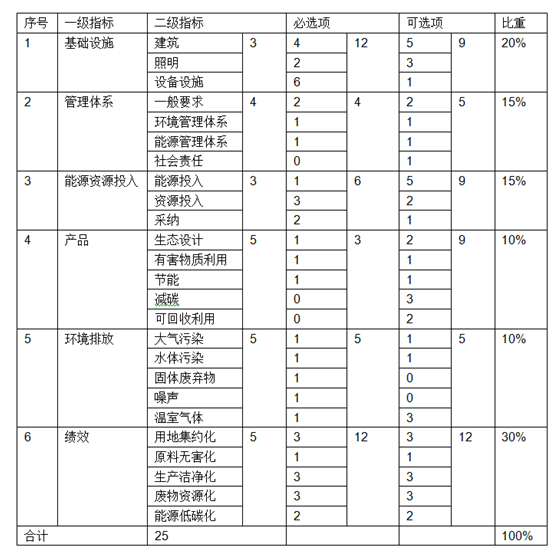 醋酸氯己定檢測(cè)