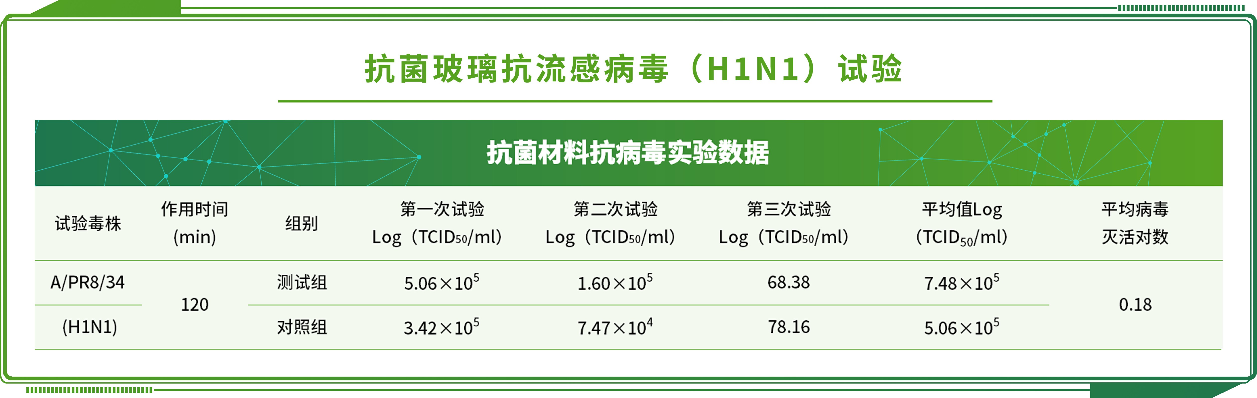 鹽溶液周浸試驗