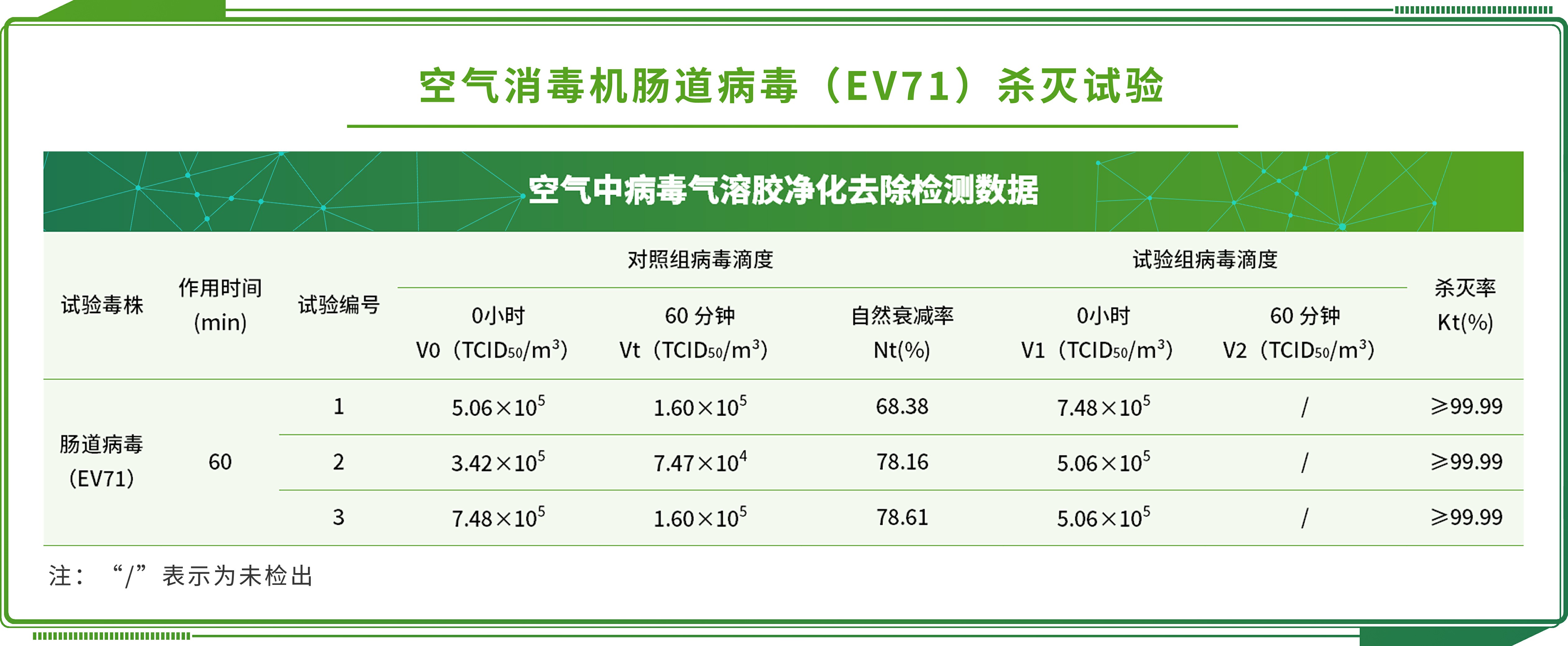 氯化銀濁度測定