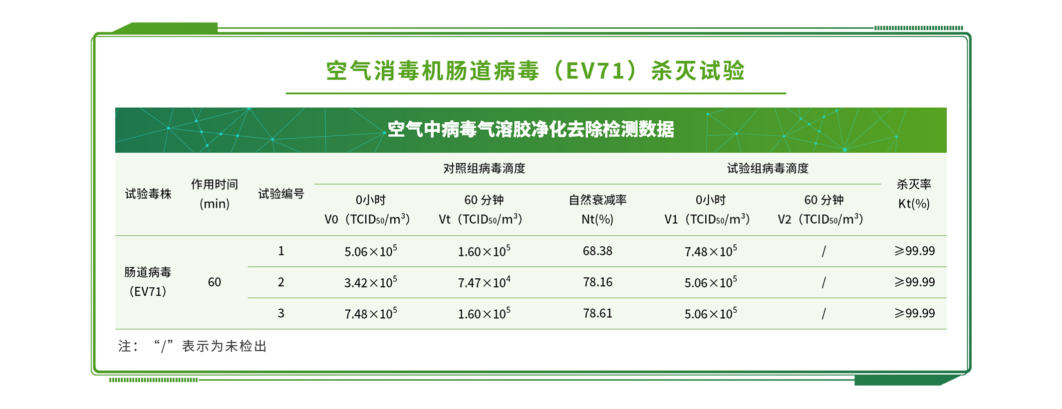 電信器材檢測(cè)
