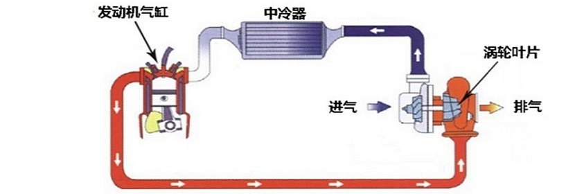 壓縮空氣系統(tǒng)驗證